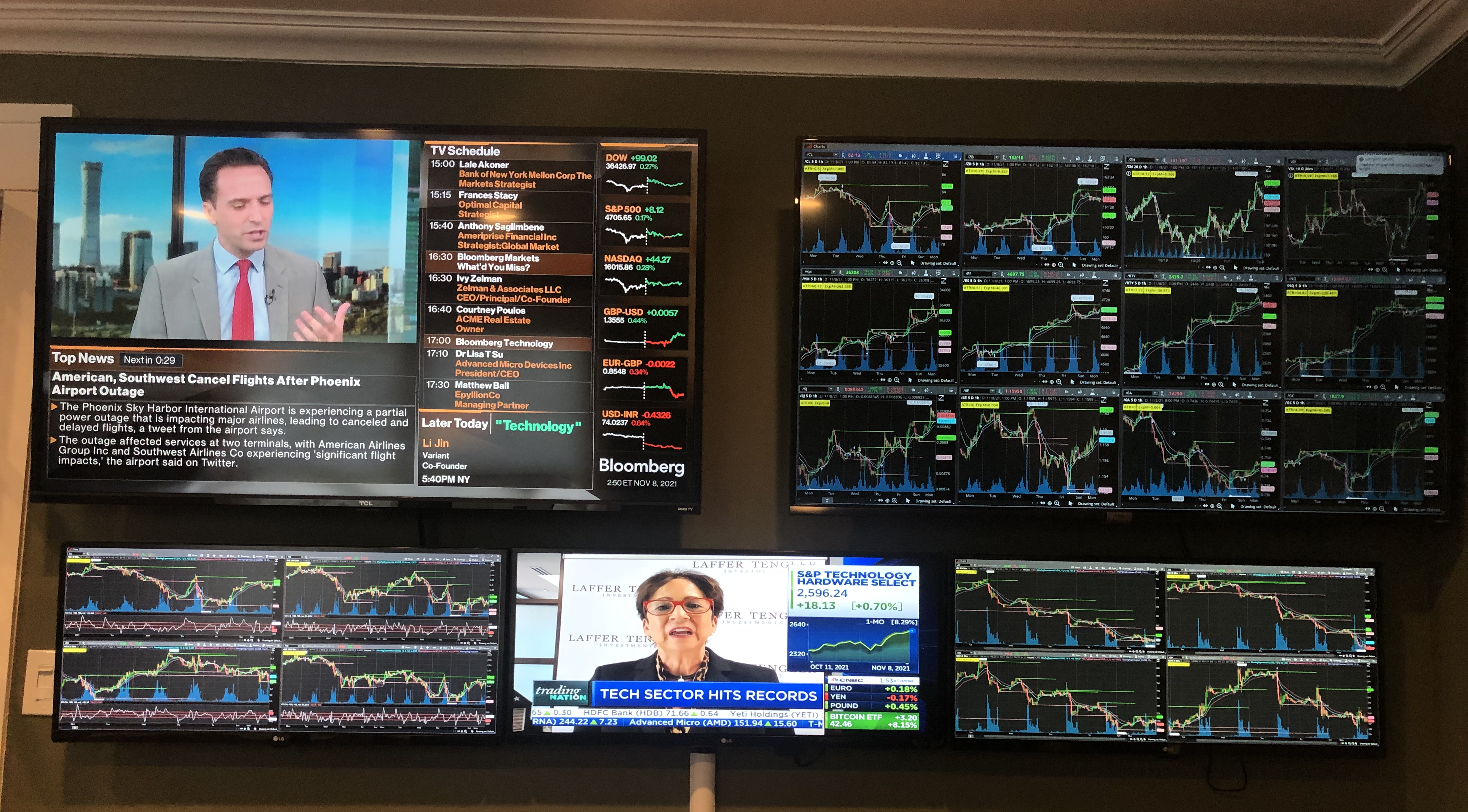 Market research workstations